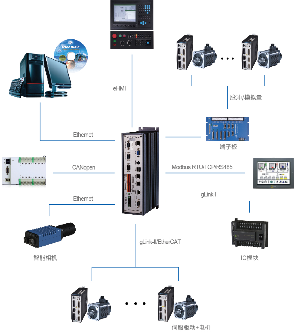 ETHERCAT\ӿϵy(tng)